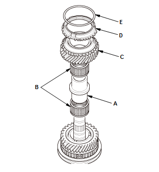 Manual Transaxle - Testing & Troubleshooting